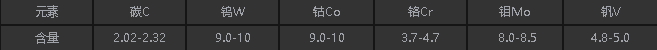 HAP72化学成分.png