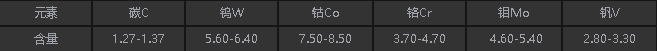 HAP40化学成分.png