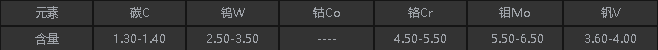 HAP10化学成分.png