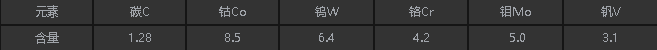 ASP30化学成分.png