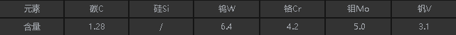 asp23化学成分.png