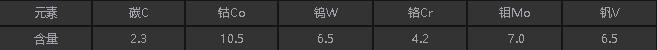 ASP60化学成分.png