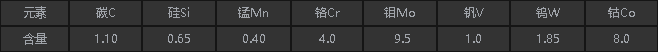 M42化学成分.png
