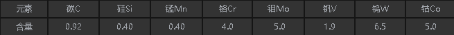 M35化学尘封.png